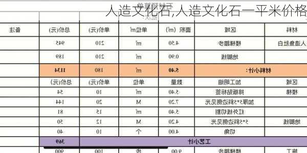 人造文化石,人造文化石一平米价格