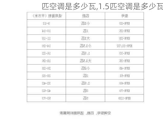 匹空调是多少瓦,1.5匹空调是多少瓦