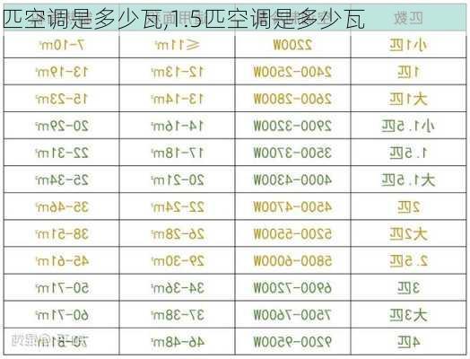 匹空调是多少瓦,1.5匹空调是多少瓦