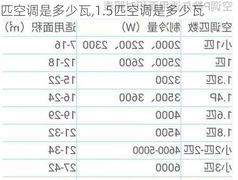 匹空调是多少瓦,1.5匹空调是多少瓦