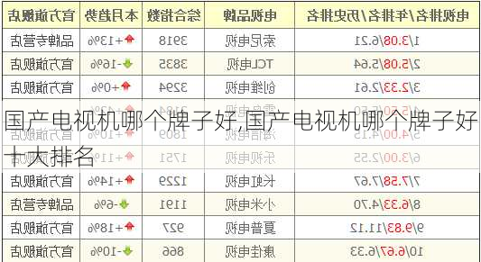 国产电视机哪个牌子好,国产电视机哪个牌子好十大排名