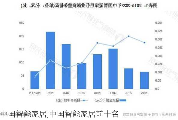 中国智能家居,中国智能家居前十名