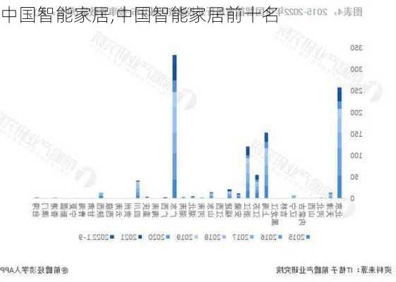 中国智能家居,中国智能家居前十名