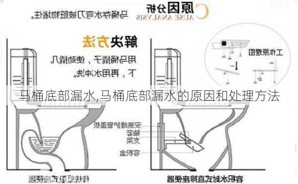 马桶底部漏水,马桶底部漏水的原因和处理方法