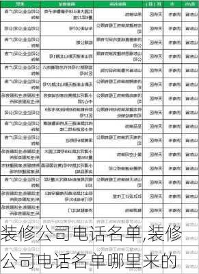 装修公司电话名单,装修公司电话名单哪里来的