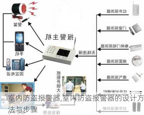 室内防盗报警器,室内防盗报警器的设计方法与步骤