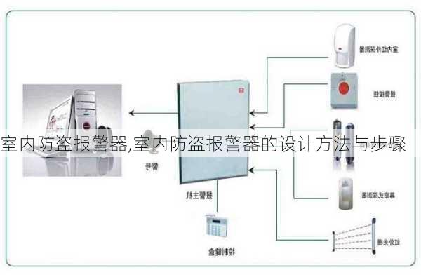 室内防盗报警器,室内防盗报警器的设计方法与步骤