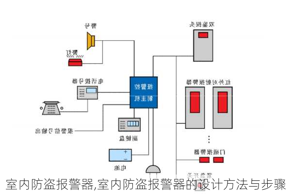 室内防盗报警器,室内防盗报警器的设计方法与步骤