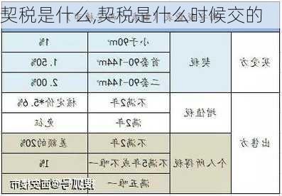 契税是什么,契税是什么时候交的