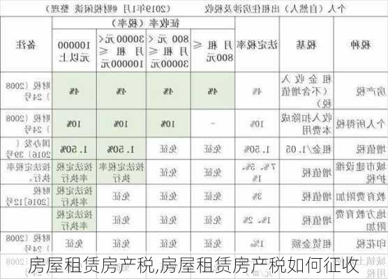 房屋租赁房产税,房屋租赁房产税如何征收