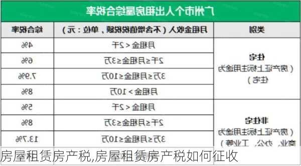 房屋租赁房产税,房屋租赁房产税如何征收