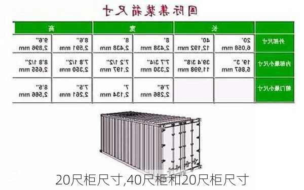 20尺柜尺寸,40尺柜和20尺柜尺寸