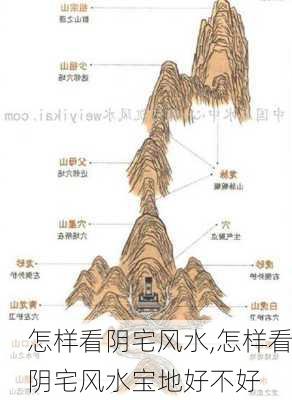 怎样看阴宅风水,怎样看阴宅风水宝地好不好