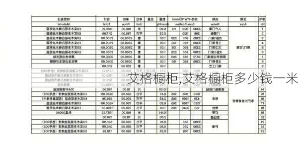 艾格橱柜,艾格橱柜多少钱一米