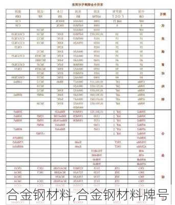 合金钢材料,合金钢材料牌号