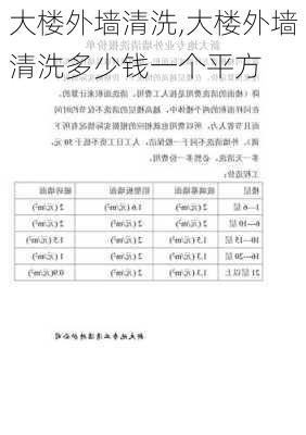 大楼外墙清洗,大楼外墙清洗多少钱一个平方