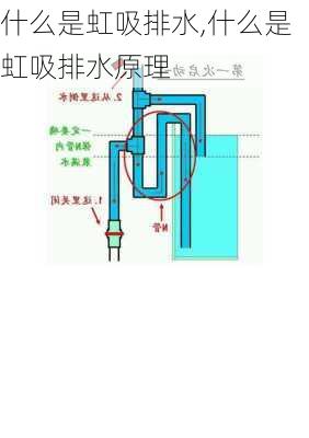 什么是虹吸排水,什么是虹吸排水原理