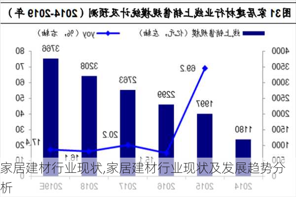 家居建材行业现状,家居建材行业现状及发展趋势分析
