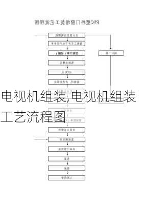 电视机组装,电视机组装工艺流程图