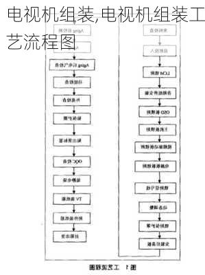 电视机组装,电视机组装工艺流程图