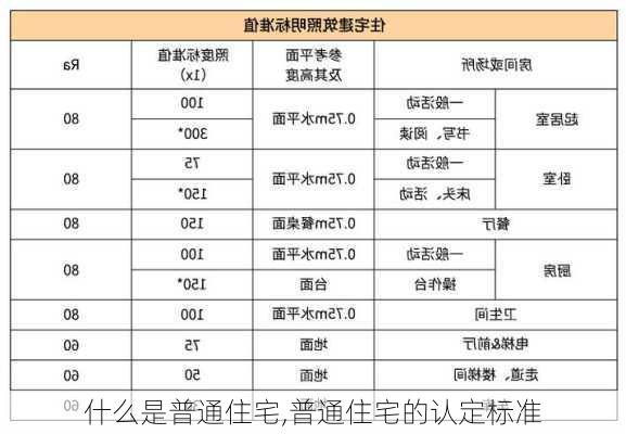 什么是普通住宅,普通住宅的认定标准