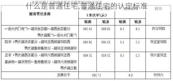 什么是普通住宅,普通住宅的认定标准