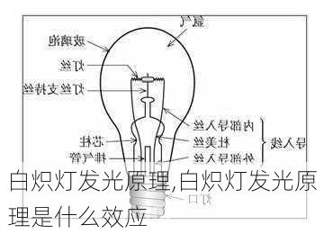 白炽灯发光原理,白炽灯发光原理是什么效应