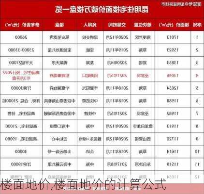 楼面地价,楼面地价的计算公式