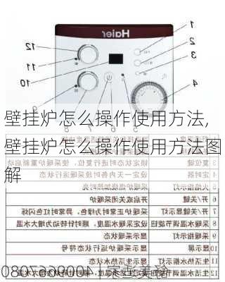 壁挂炉怎么操作使用方法,壁挂炉怎么操作使用方法图解