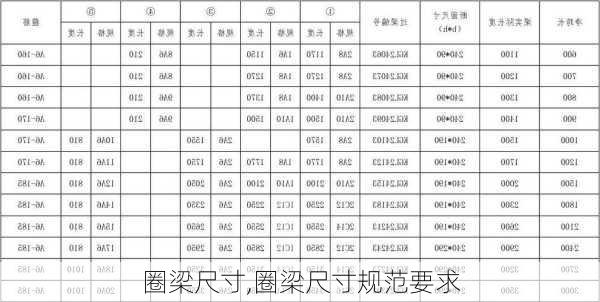 圈梁尺寸,圈梁尺寸规范要求