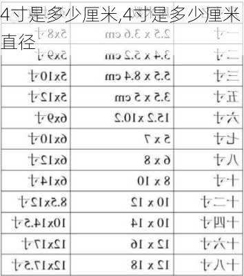 4寸是多少厘米,4寸是多少厘米直径