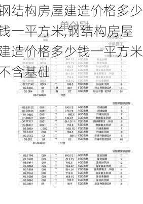 钢结构房屋建造价格多少钱一平方米,钢结构房屋建造价格多少钱一平方米不含基础