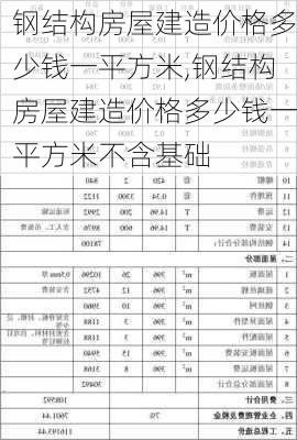 钢结构房屋建造价格多少钱一平方米,钢结构房屋建造价格多少钱一平方米不含基础