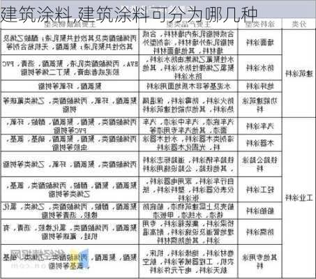 建筑涂料,建筑涂料可分为哪几种