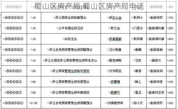 蜀山区房产局,蜀山区房产局电话