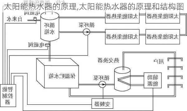 太阳能热水器的原理,太阳能热水器的原理和结构图