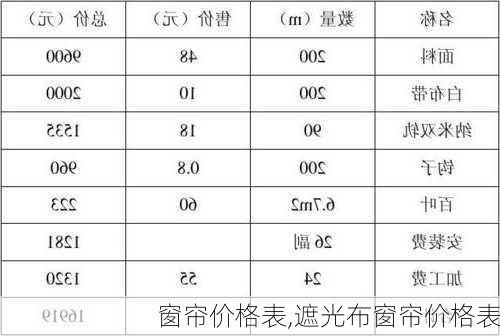 窗帘价格表,遮光布窗帘价格表