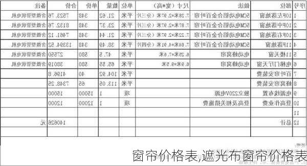 窗帘价格表,遮光布窗帘价格表