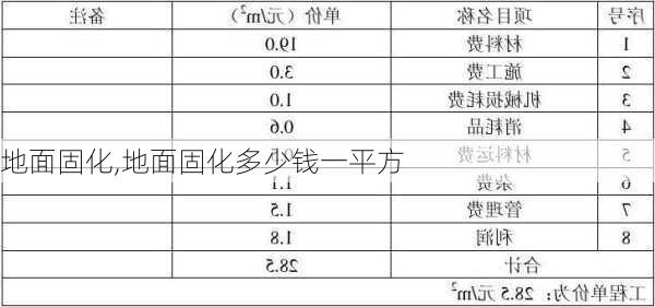 地面固化,地面固化多少钱一平方