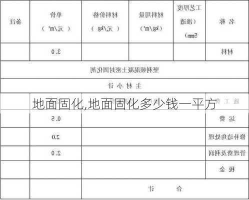 地面固化,地面固化多少钱一平方