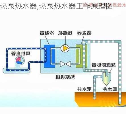 热泵热水器,热泵热水器工作原理图