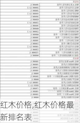 红木价格,红木价格最新排名表