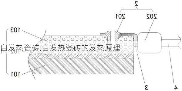 自发热瓷砖,自发热瓷砖的发热原理