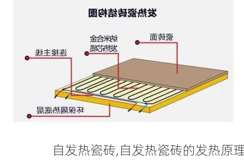 自发热瓷砖,自发热瓷砖的发热原理