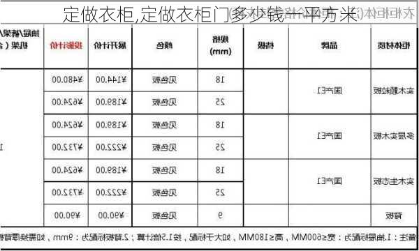 定做衣柜,定做衣柜门多少钱一平方米