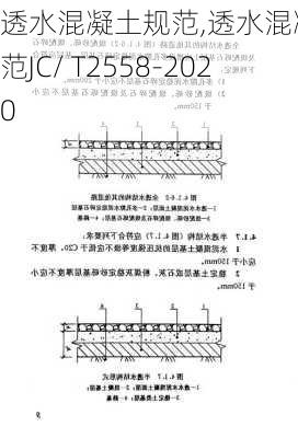 透水混凝土规范,透水混凝土规范JC/ T2558-2020