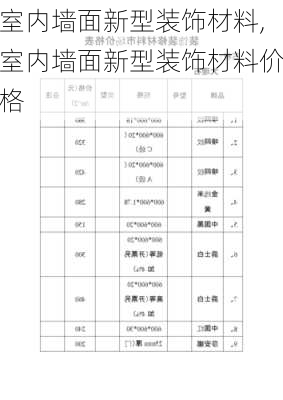 室内墙面新型装饰材料,室内墙面新型装饰材料价格