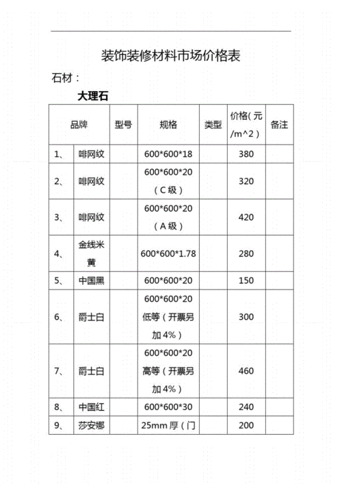 室内墙面新型装饰材料,室内墙面新型装饰材料价格