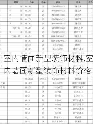 室内墙面新型装饰材料,室内墙面新型装饰材料价格