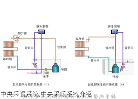 中央采暖系统,中央采暖系统介绍